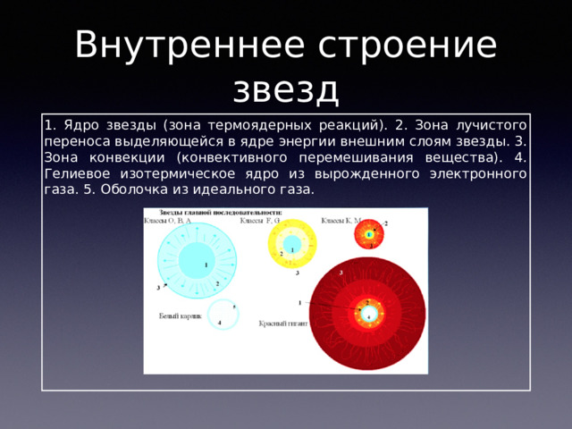 Внутреннее строение звезд 1. Ядро звезды (зона термоядерных реакций). 2. Зона лучистого переноса выделяющейся в ядре энергии внешним слоям звезды. 3. Зона конвекции (конвективного перемешивания вещества). 4. Гелиевое изотермическое ядро из вырожденного электронного газа. 5. Оболочка из идеального газа. 