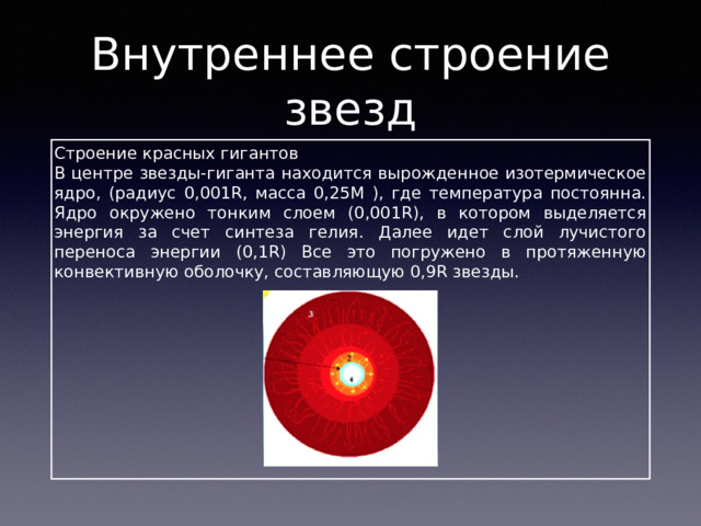 Внутреннее строение звезд Строение красных гигантов В центре звезды-гиганта находится вырожденное изотермическое ядро, (радиус 0,001R, масса 0,25M ), где температура постоянна. Ядро окружено тонким слоем (0,001R), в котором выделяется энергия за счет синтеза гелия. Далее идет слой лучистого переноса энергии (0,1R) Все это погружено в протяженную конвективную оболочку, составляющую 0,9R звезды. 