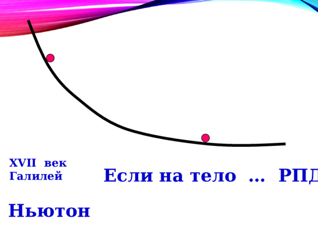   XVII век Галилей Если на тело … РПД. Ньютон 