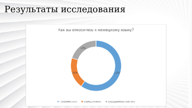 Результаты исследования 