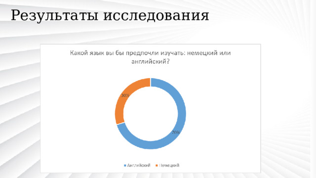 Результаты исследования 