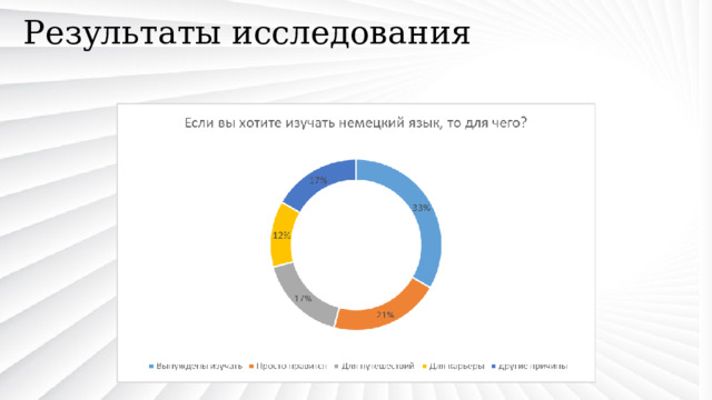 Результаты исследования 