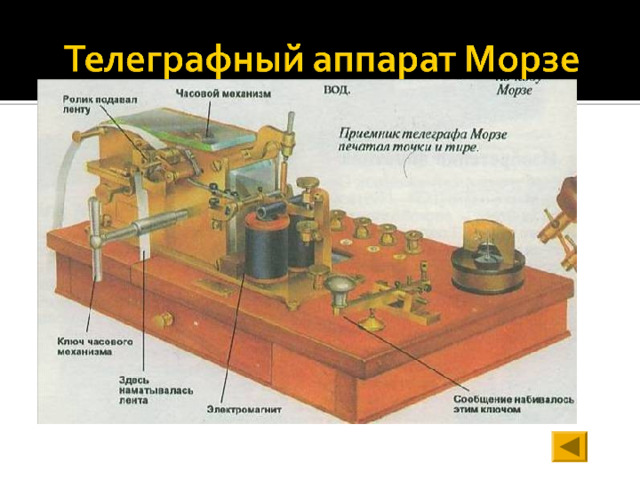 Телеграф картинки для презентации