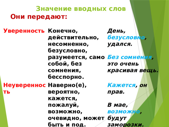 Безусловно конечно. Вводные слова облегчающие восприятие текста.