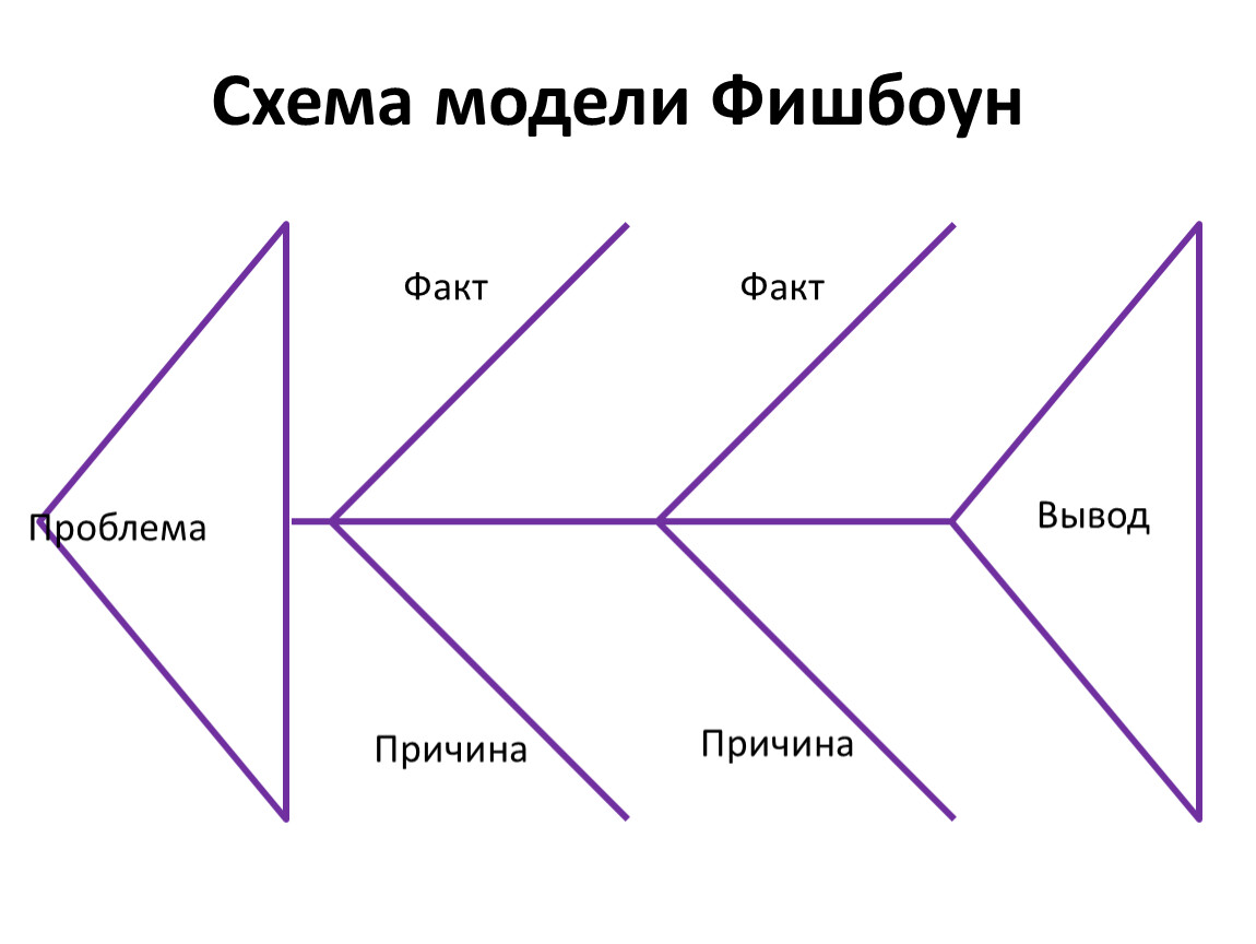 Использование схем на уроках истории