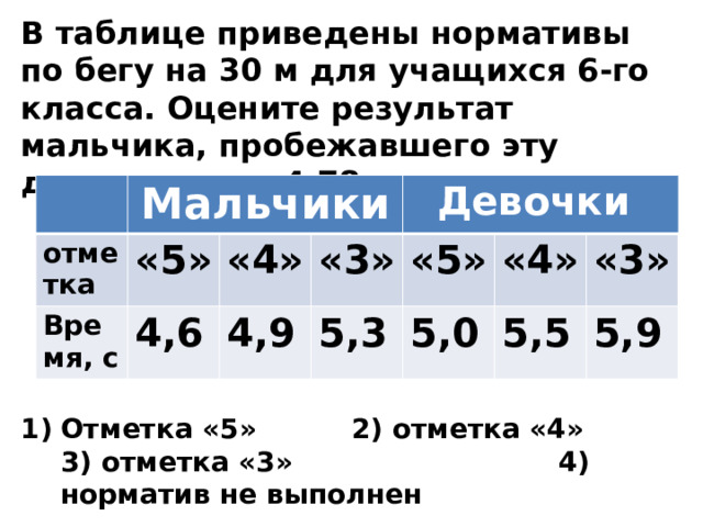 В таблице приведены нормативы по бегу на 30 м для учащихся 6-го класса. Оцените результат мальчика, пробежавшего эту дистанцию за 4,78с. Мальчики отметка «5» Время, с 4,6 «4» Девочки «3» 4,9 5,3 «5» «4» 5,0 5,5 «3» 5,9 Отметка «5» 2) отметка «4» 3) отметка «3» 4) норматив не выполнен  