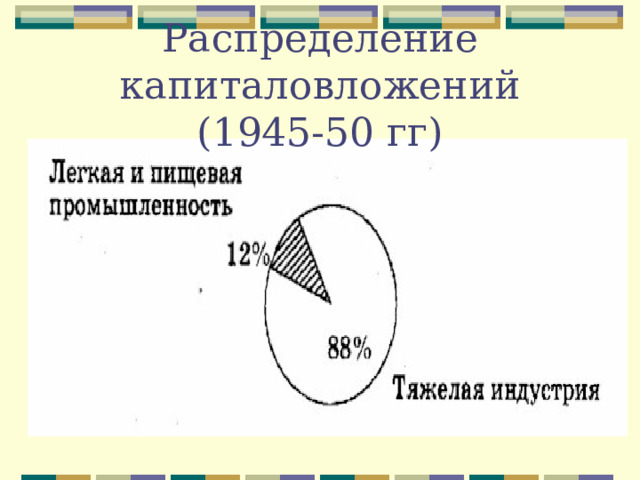 Распределение капиталовложений (1945-50 гг) 