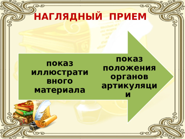 НАГЛЯДНЫЙ ПРИЕМ показ положения органов артикуляции показ иллюстративного материала 