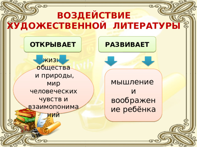 ВОЗДЕЙСТВИЕ ХУДОЖЕСТВЕННОЙ ЛИТЕРАТУРЫ ОТКРЫВАЕТ РАЗВИВАЕТ жизнь общества  и природы, мир человеческих чувств и взаимопониманий мышление и воображение ребёнка 