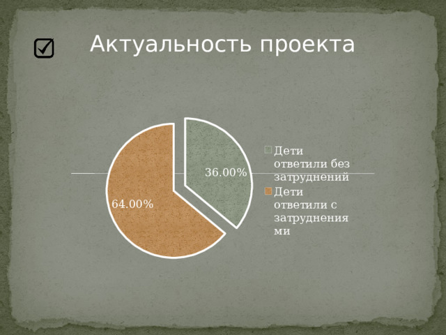Актуальность проекта 