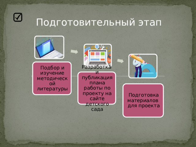Подготовительный этап Подбор и изучение методической литературы Разработка  и публикация плана работы по проекту на сайте детского сада Подготовка материалов  для проекта 