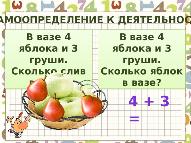 Самоопределение к деятельности В вазе 4 яблока и 3 груши. Сколько слив в вазе? В вазе 4 яблока и 3 груши. Сколько яблок в вазе? 4 – 3 = 4 + 3 = 