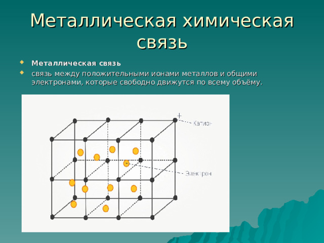 Презентация металлическая химическая связь