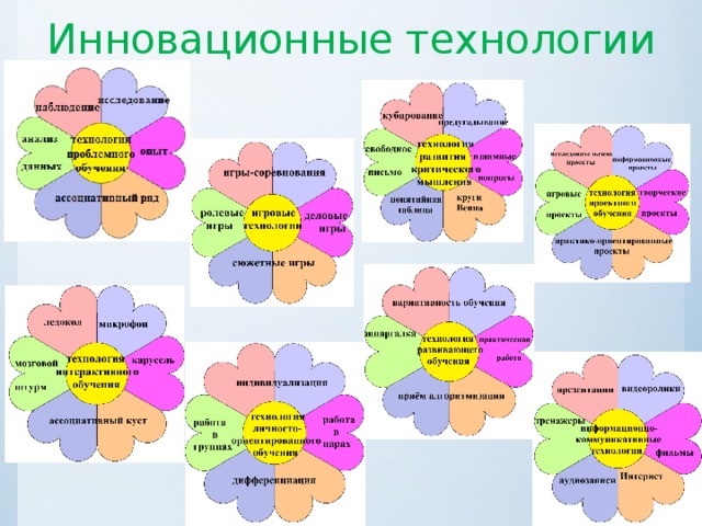 Проект на уроке русского языка в начальной школе