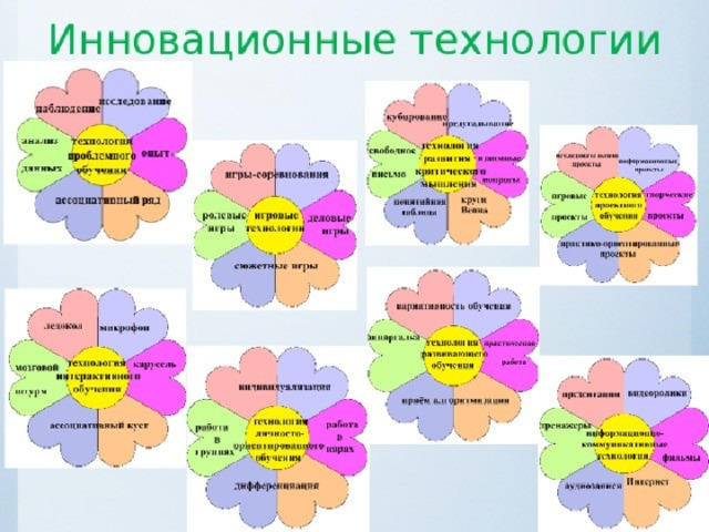 Методы и приемы на уроках английского языка презентация