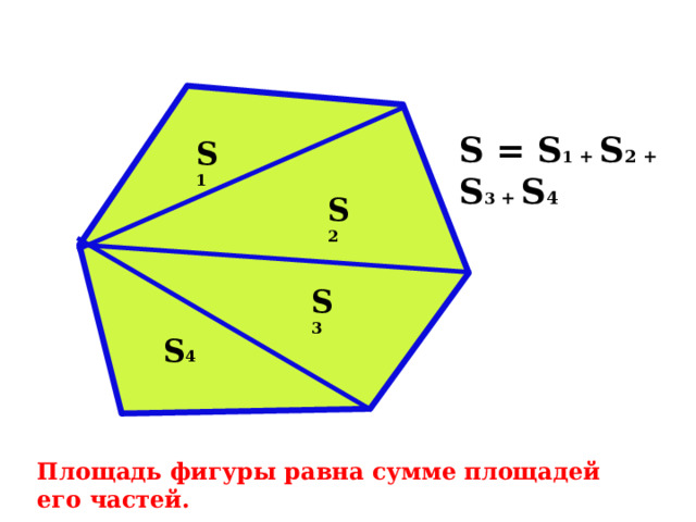 S 2 S 4 S = S 1 + S 2 + S 3 + S 4    S 1 S 3 Площадь фигуры равна сумме площадей его частей. 