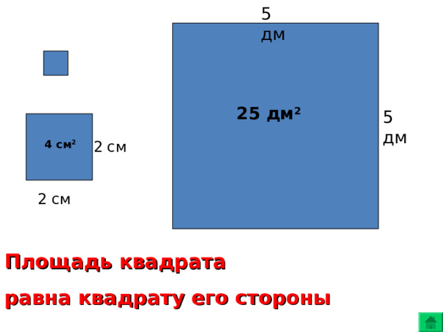 5 дм 25 дм 2 5 дм 2 см 4 см 2 2 см Площадь квадрата равна квадрату его стороны 