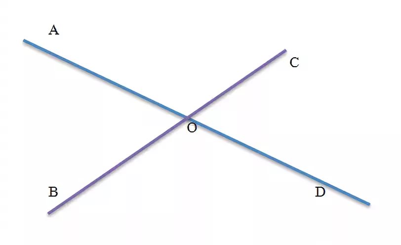 Пересекающиеся прямые рисунок