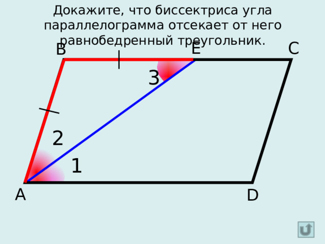Докажите, что биссектриса угла параллелограмма отсекает от него равнобедренный треугольник. Е С В 3 2 1 А D 