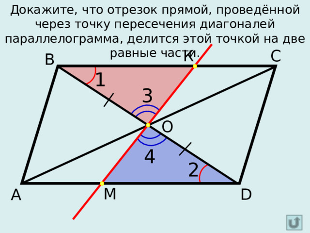 Докажите, что отрезок прямой, проведённой через точку пересечения диагоналей параллелограмма, делится этой точкой на две равные части. С К В 1 3 О 4 2 М D А 