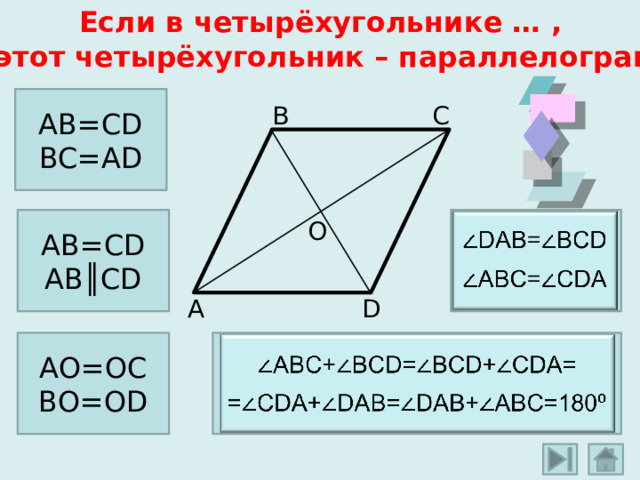 Если в четырёхугольнике … , то этот четырёхугольник – параллелограмм. AB=CD BC=AD С В   AB=CD D=CD АB║СD BC=CDA О А D   AC+CD= AO=OC BO=OD =CDA+DAB=DAB+C=180 ⁰ 