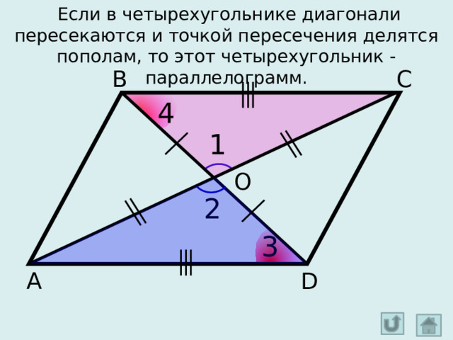   Если в четырехугольнике диагонали пересекаются и точкой пересечения делятся пополам, то этот четырехугольник - параллелограмм. В С 4 1 O 2 3 D А 