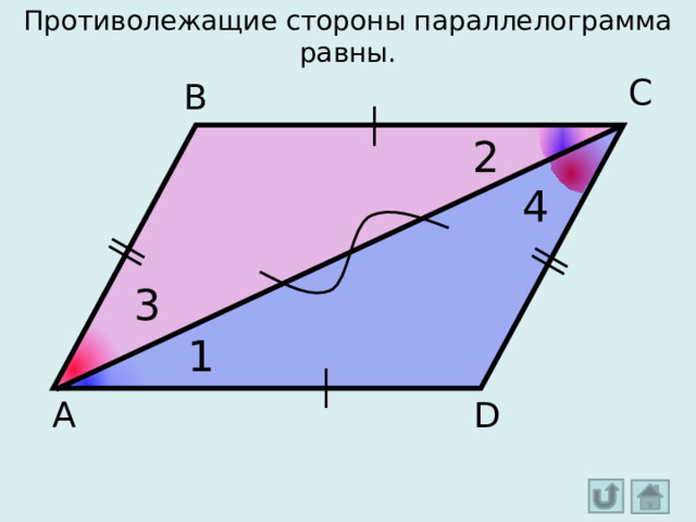 Противолежащие стороны параллелограмма равны. С В 2 4 3 1 Кнопка «Назад» - возвращение к списку свойств параллелограмма. Кнопка «Домой» - переход на слайд с названиями разделов презентации. D А  