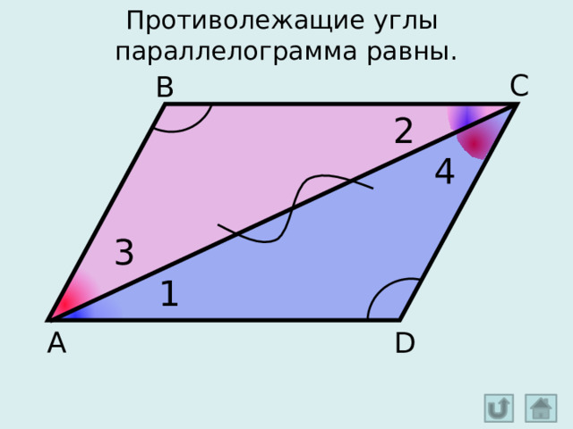 Противолежащие углы параллелограмма равны. С В 2 4 3 1 Кнопка «Назад» - возвращение к списку свойств параллелограмма. Кнопка «Домой» - переход на слайд с названиями разделов презентации. D А  