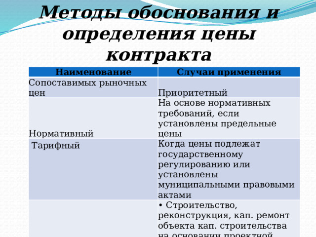 Нормирование Нормирование – установление требований к закупаемым заказчиком товарам, работам, услугам, в том числе предельной цены, и (или) нормативных затрат на обеспечение функций государственных органов, органов управления внебюджетными фондами, муниципальных органов. 