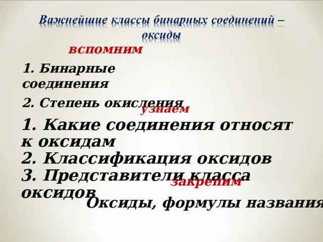 вспомним 1. Бинарные соединения 2. Степень окисления  узнаем 1. Какие соединения относят к оксидам 2. Классификация оксидов 3. Представители класса оксидов  закрепим Оксиды, формулы названия 