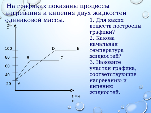 График парообразования и конденсации. График Удельной теплоты пара и конденсация. Испарение конденсация и кипение 10 класс. Тест испарение конденсация кипение.