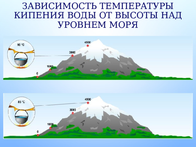 Температура кипения конденсации