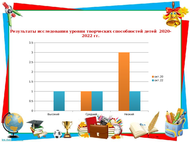 Результаты исследования уровня творческих способностей детей 2020-2022 гг.      