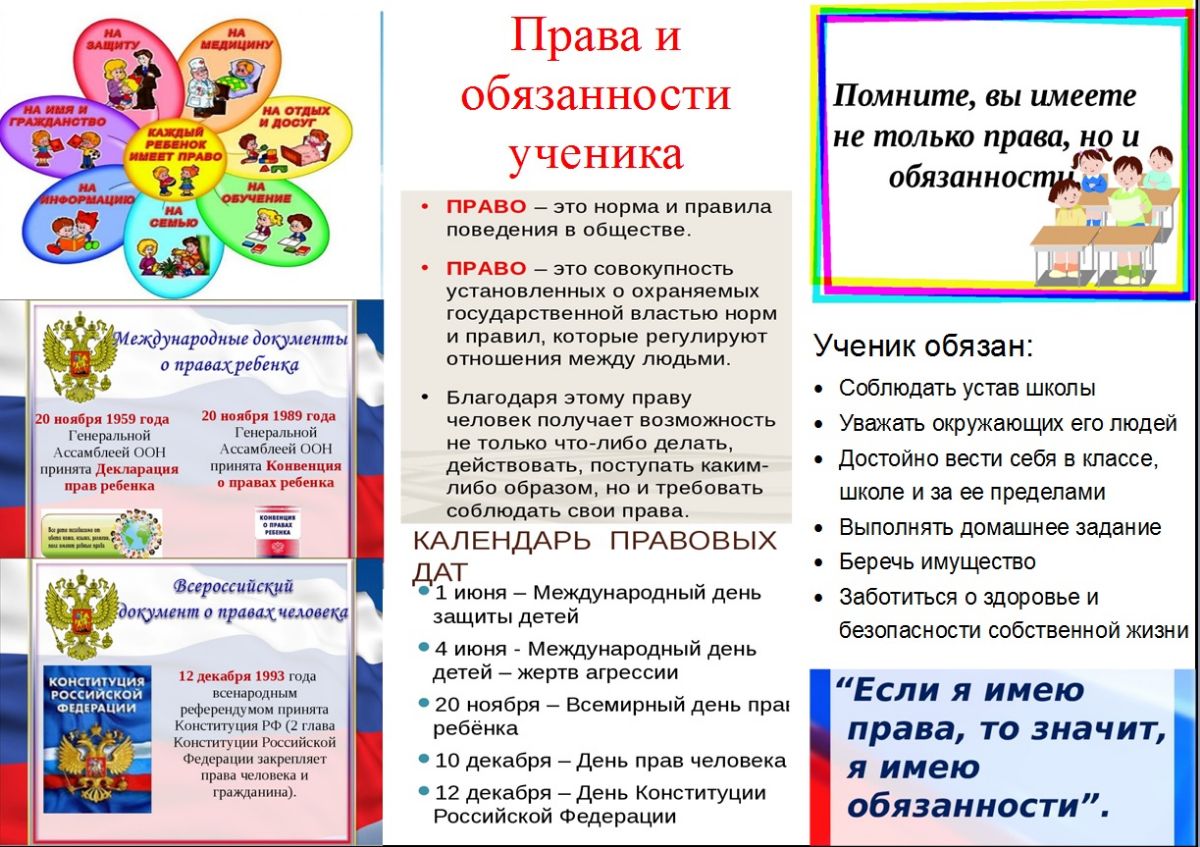 Мои права и обязанности 5 класс однкнр презентация