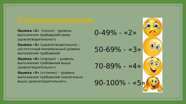 Самооценивание 0-49% - «2» Оценка «2» (плохо) - уровень выполнения требований ниже удовлетворительного Оценка «3» (удовлетворительно) – достаточный минимальный уровень выполнения требований 50-69% - «3» Оценка «4» (хорошо) – уровень выполнения требований выше удовлетворительного Оценка «5» (отлично) – уровень выполнения требований значительно выше удовлетворительного 70-89% - «4» 90-100% - «5» 