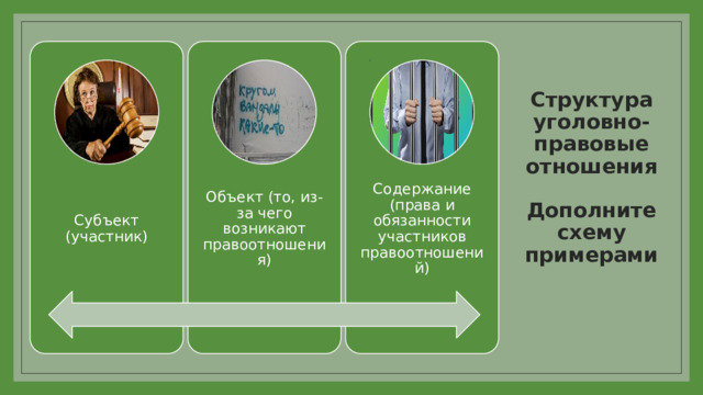 Субъект (участник) Объект (то, из-за чего возникают правоотношения) Содержание (права и обязанности участников правоотношений)        Структура уголовно-правовые отношения   Дополните схему примерами            