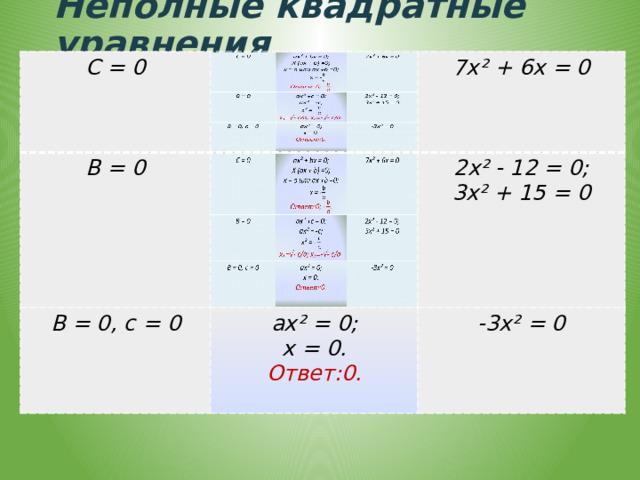 Неполные квадратные уравнения С = 0 B = 0 7х² + 6х = 0 B = 0, c = 0 2х² - 12 = 0; ах² = 0; х = 0. -3х² = 0 3х² + 15 = 0 Ответ:0.  