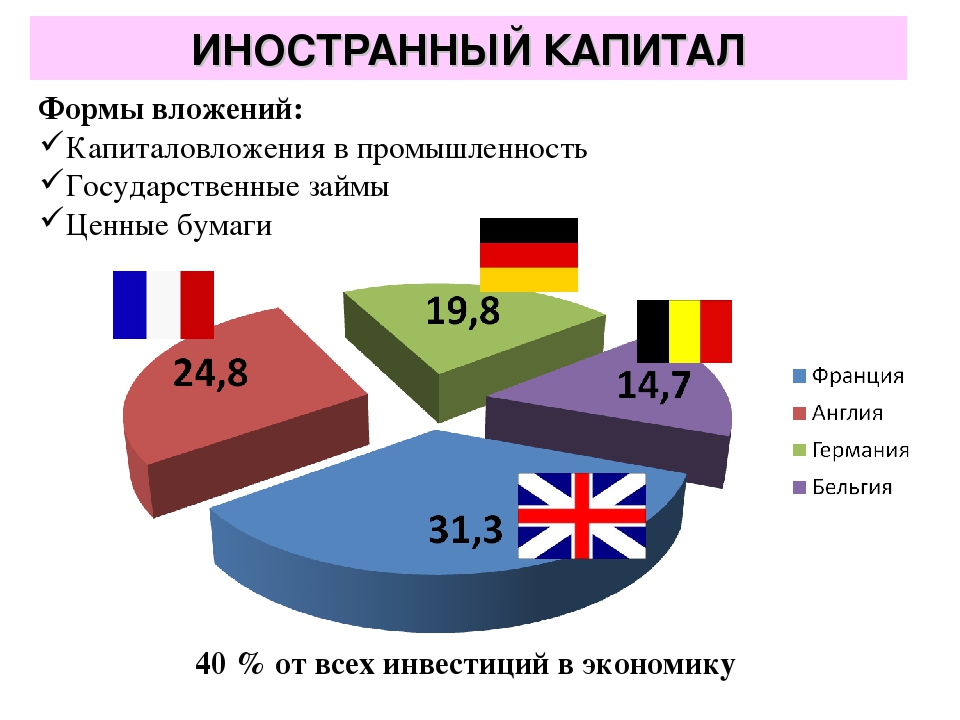 План аграрная сфера россии в начале 20 в