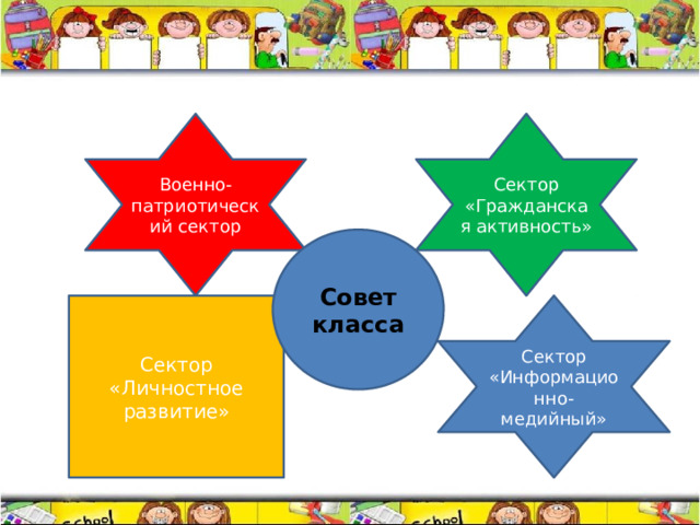 Военно-патриотический сектор Сектор «Гражданская активность» Совет класса Сектор «Информационно-медийный» Сектор «Личностное развитие» 