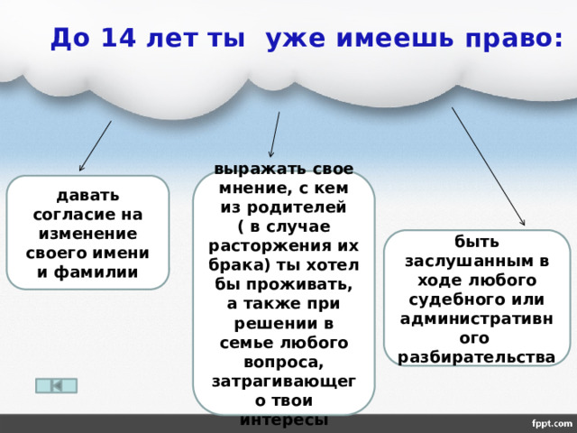  До 14 лет ты уже имеешь право: выражать свое мнение, с кем из родителей ( в случае расторжения их брака) ты хотел бы проживать, а также при решении в семье любого вопроса, затрагивающего твои интересы давать согласие на изменение своего имени и фамилии быть заслушанным в ходе любого судебного или административного разбирательства 