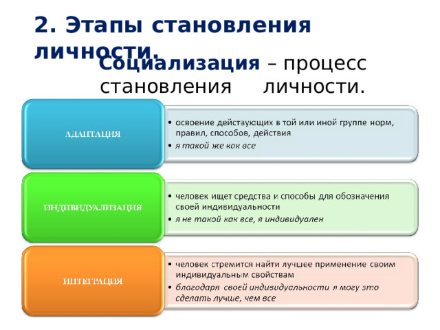 Процесс становления личности тест