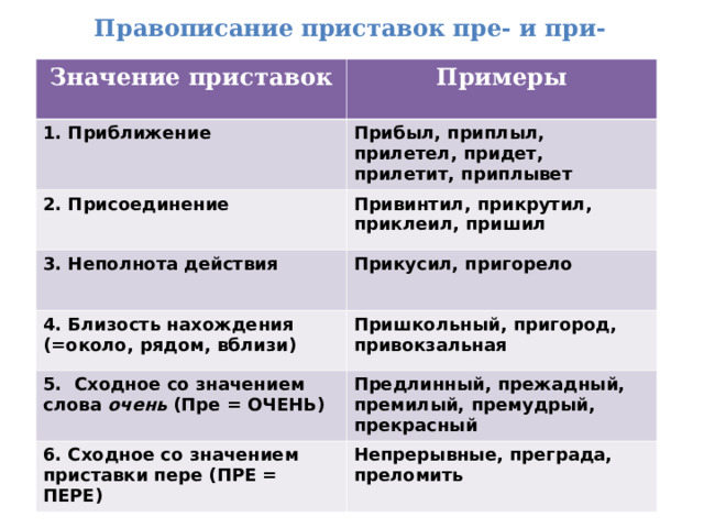 Слова с приставкой пре в значении