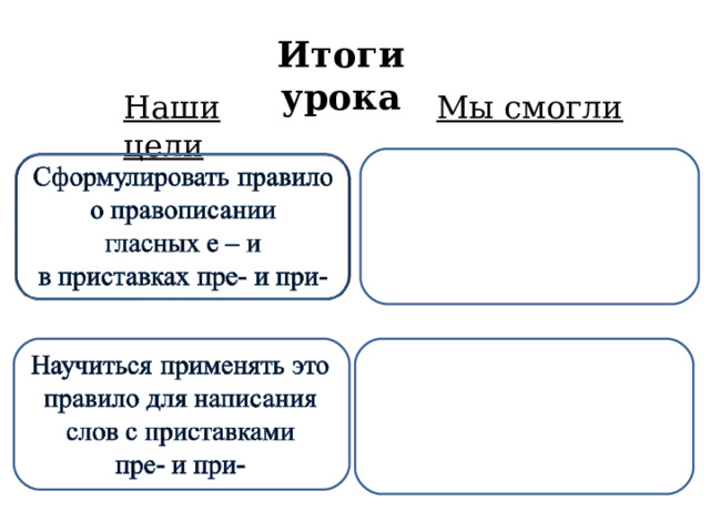 Итоги урока Наши цели Мы смогли 