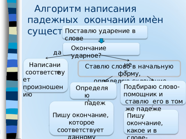 Какое слово с окончанием ет