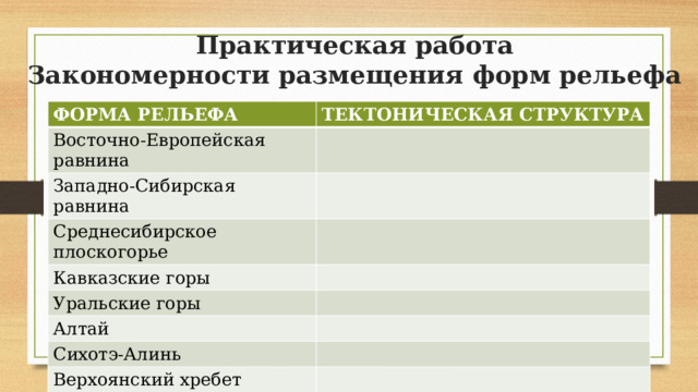 Практическая работа  Закономерности размещения форм рельефа ФОРМА РЕЛЬЕФА ТЕКТОНИЧЕСКАЯ СТРУКТУРА Восточно-Европейская равнина Западно-Сибирская равнина Среднесибирское плоскогорье Кавказские горы Уральские горы Алтай Сихотэ-Алинь Верхоянский хребет 