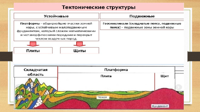 Фундамент земной коры это