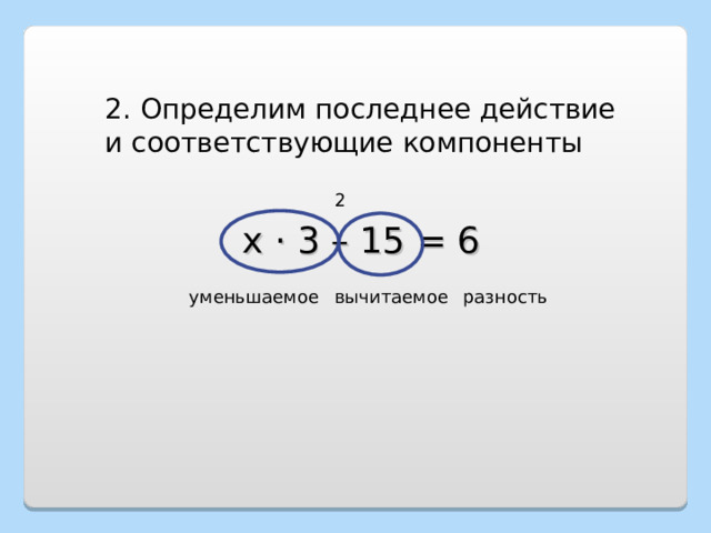 2. Определим последнее действие и соответствующие компоненты 2 х · 3 – 15 = 6 уменьшаемое вычитаемое разность 