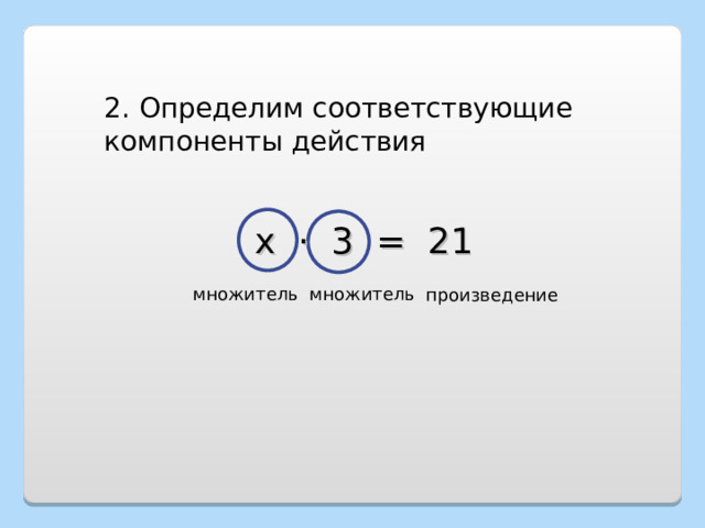 2. Определим соответствующие компоненты действия х · 3 = 21 множитель множитель произведение 
