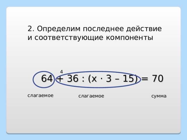 2. Определим последнее действие и соответствующие компоненты 4 64 + 36 : (х · 3 – 15) = 70 слагаемое слагаемое сумма 