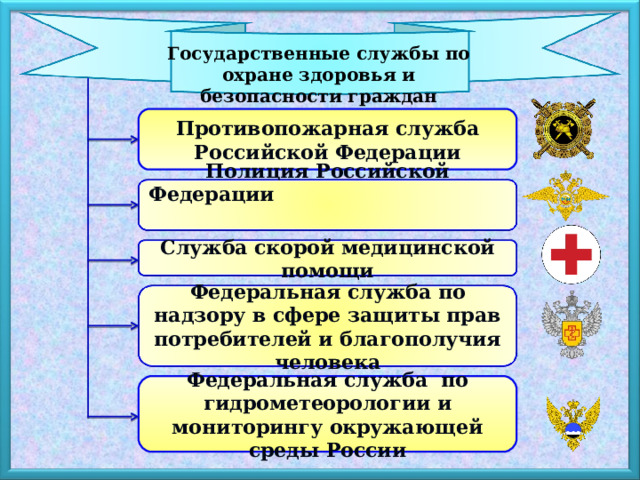 Обеспечение безопасности здоровья граждан. Служба национальной безопасности Республики Узбекистан. Служба защиты государственной тайны форма.